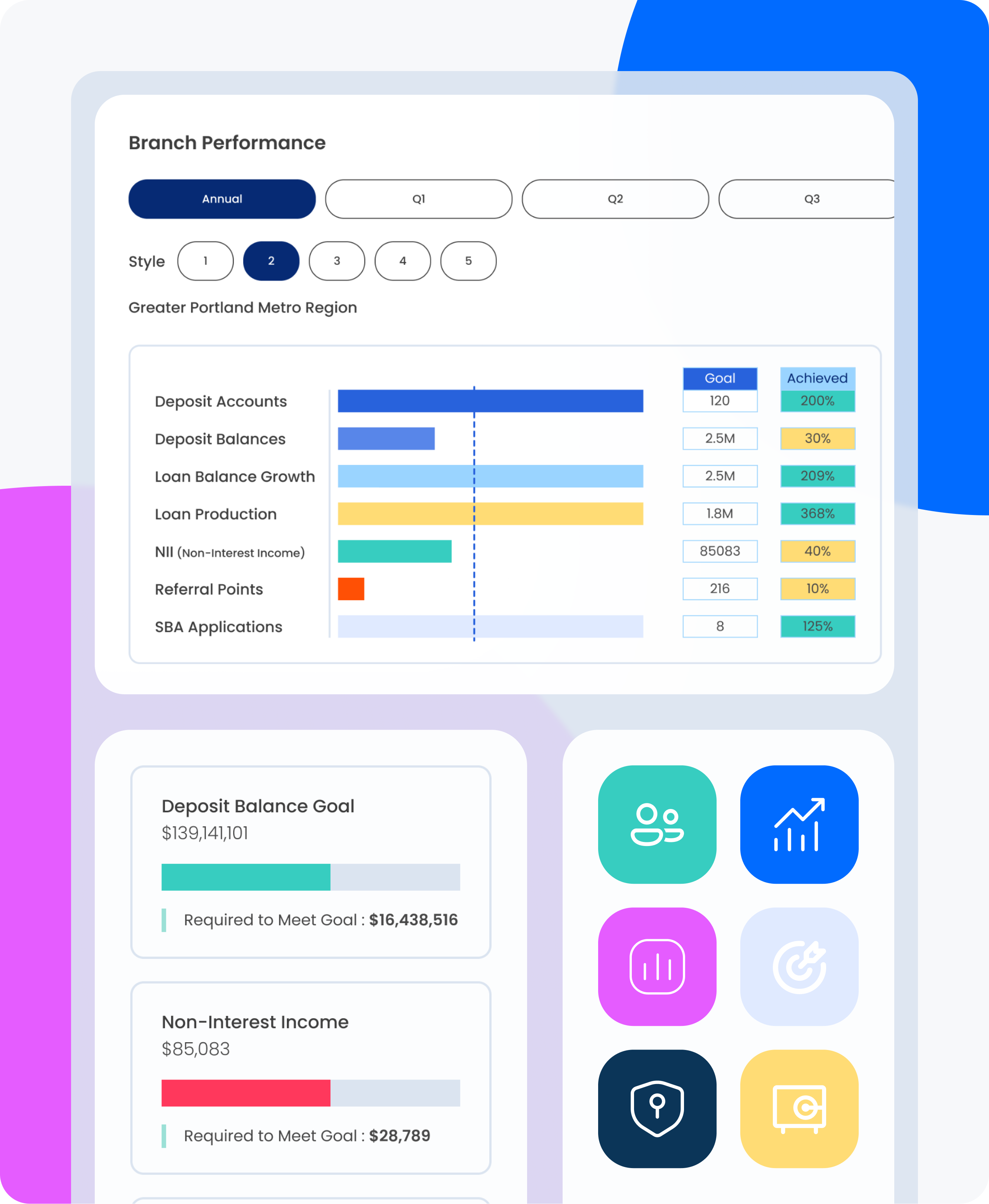 Branch Performance Dashboard