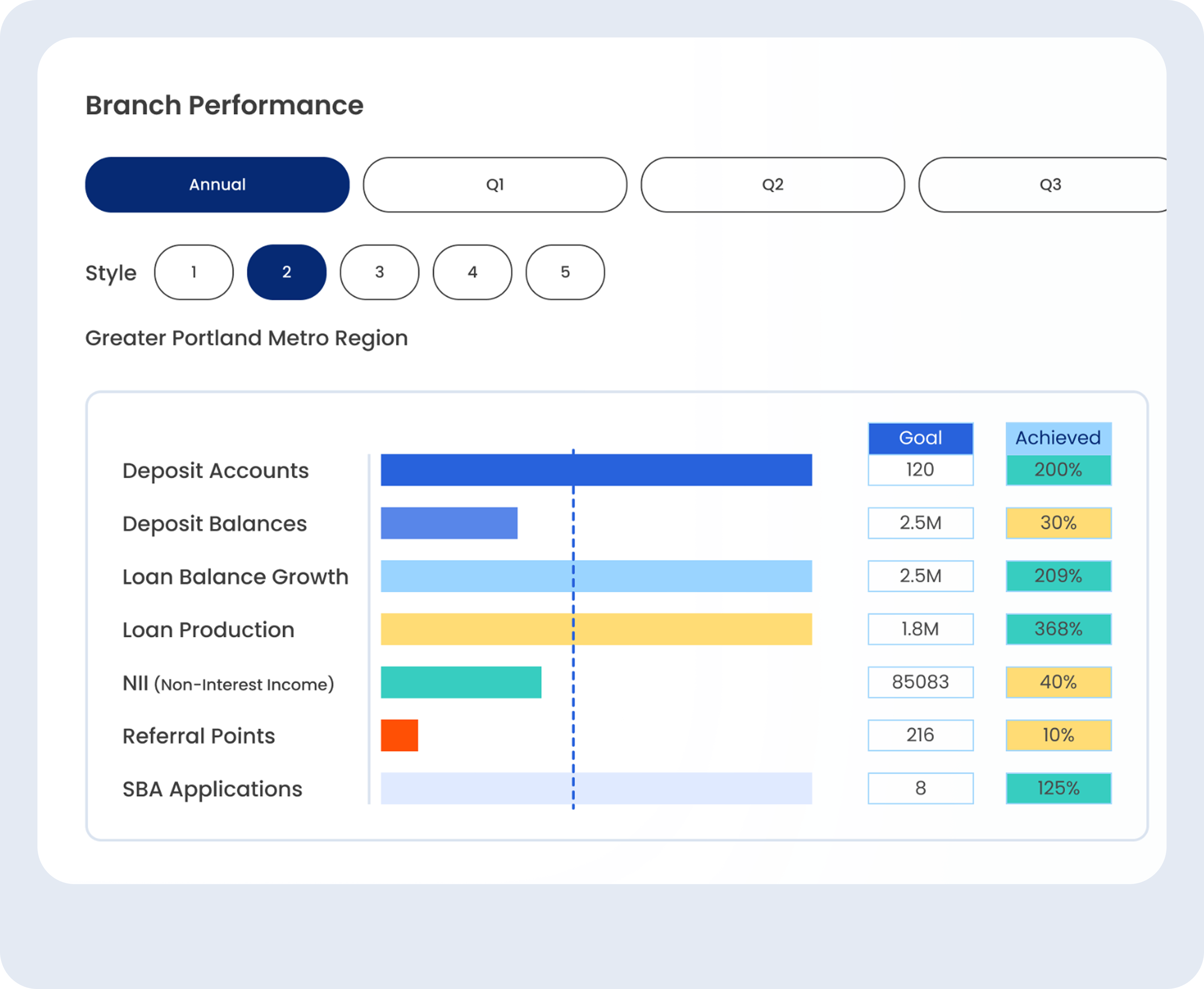 Branch Performance Dashboard