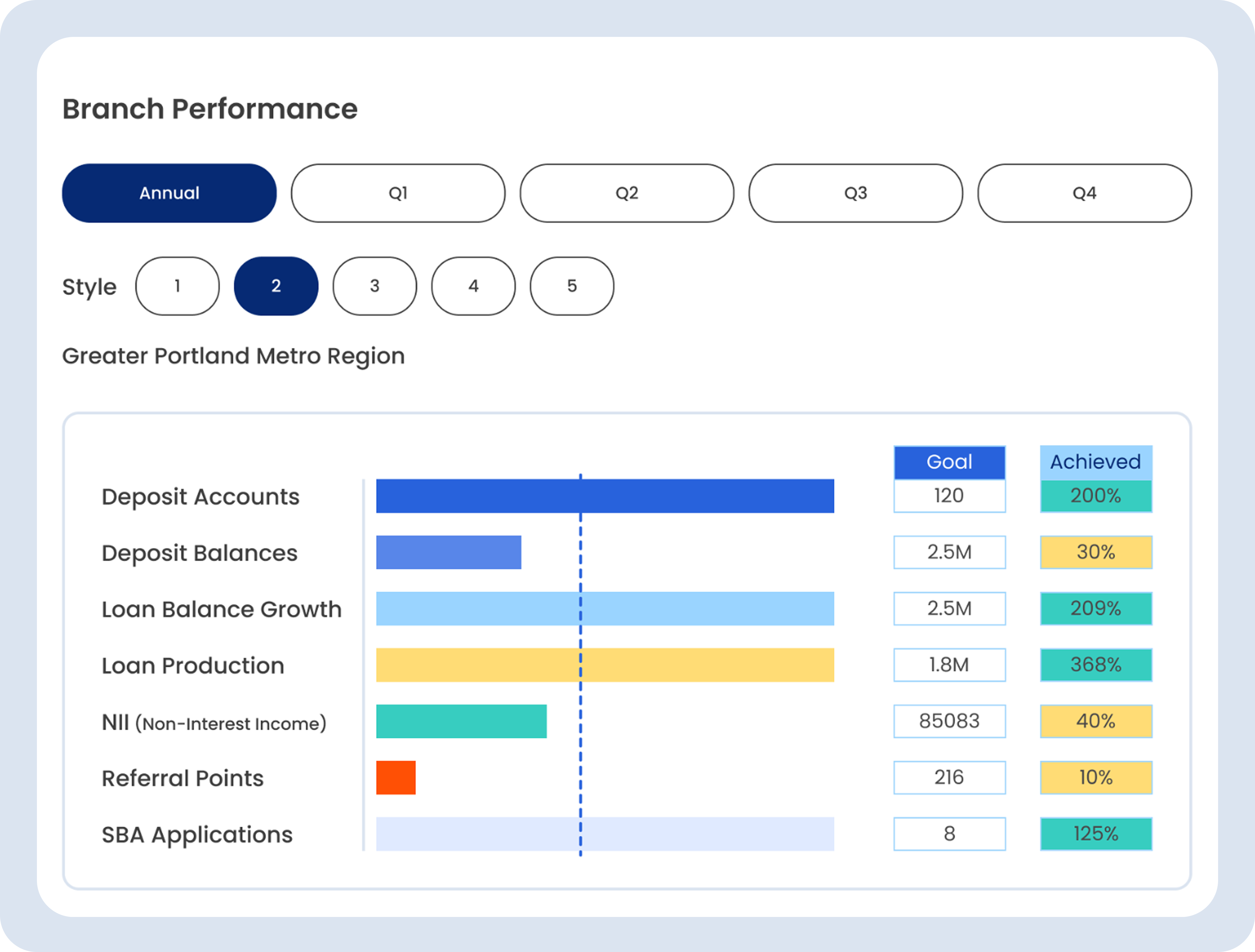 Branch Performance Dashboard