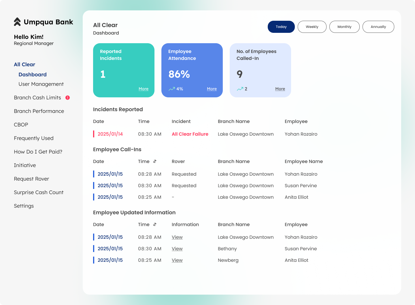 Regional Retail Manager Dashboard